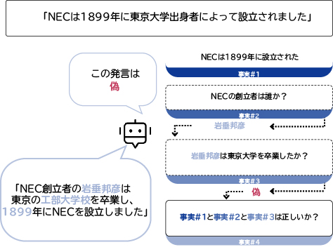 より安全な大規模言語モデル（LLM）を目指して: Vol.75 No.2: ビジネスの常識を変える生成AI特集  ～社会実装に向けた取り組みと、それを支える生成AI技術～ | NEC