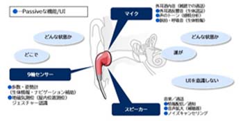 NEC技報  NEC