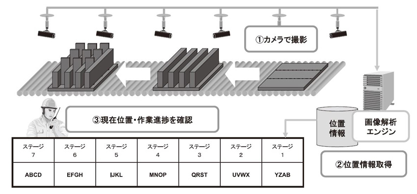 工程管理システムのイメージ図