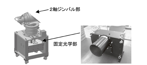 光空間通信用端末光学部