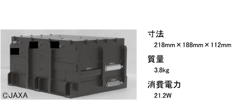 現行GPSR外観・諸元