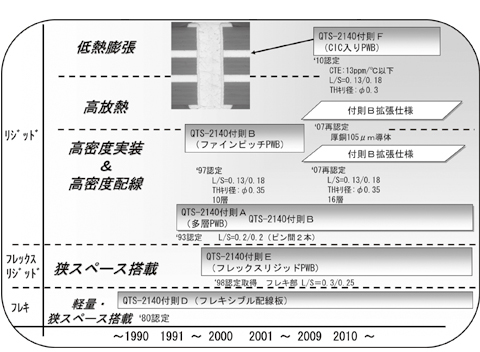 JAXA認定取得状況