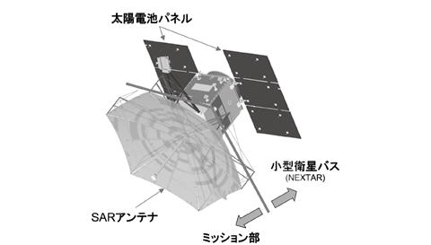 小型SAR衛星のイメージ図