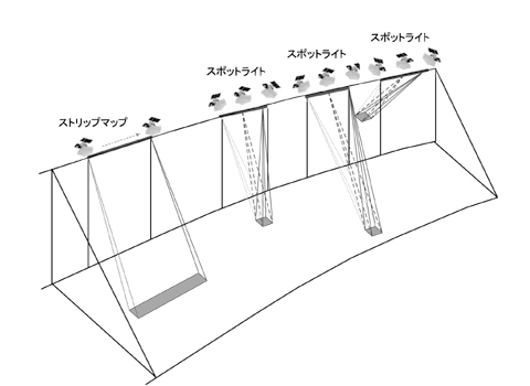 小型SAR衛星の観測運用