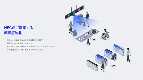 顔認証改札サービス サービス概要の図解
