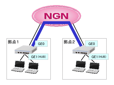 データコネクト Univerge Ix2105 Univerge Ixシリーズ Nec