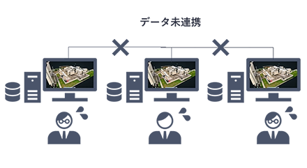 NEC 3D Viewerサービス導入前と導入後のデータ活用イメージ図