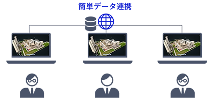 NEC 3D Viewerサービス導入前と導入後のデータ活用イメージ図