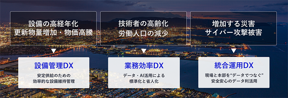 送配電インフラの課題