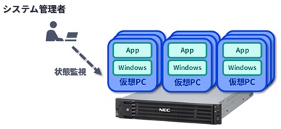 仮想PCの一括管理