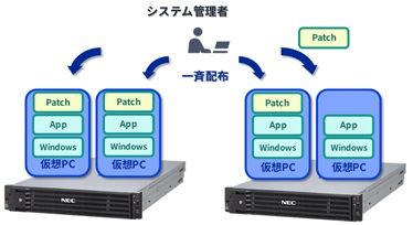 アプリケーション・パッチの配布