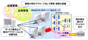 業務拡張オプション