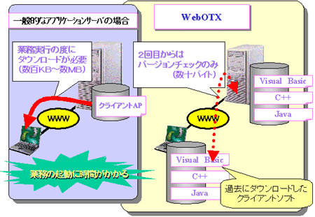 ダウンローダ