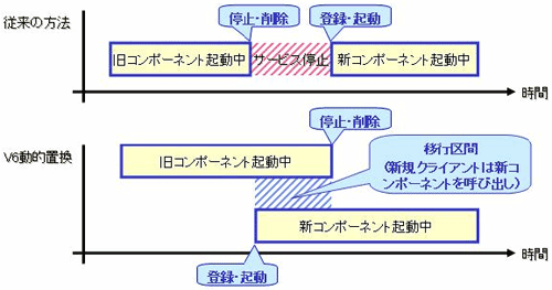 アプリケーション動的置換の流れ