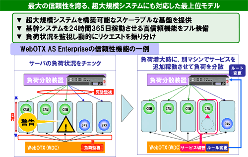 Enterpriseの定義