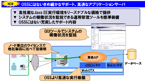 Expressの定義