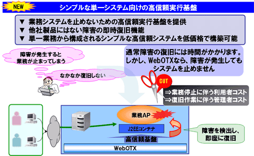 Foundationの定義