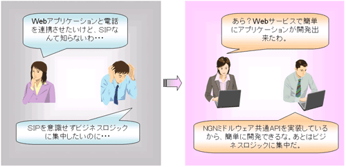 WebOTX SIP Call Controlとは