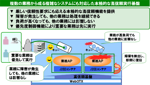 Standardの定義