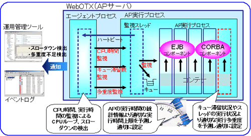 AP実行状況監視機能の強化