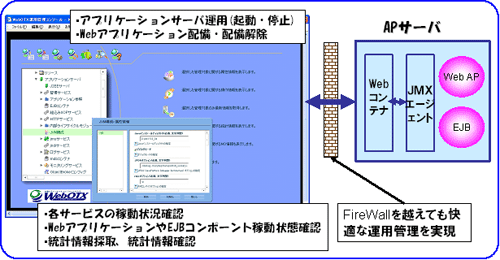 Flashベースの運用管理コンソール