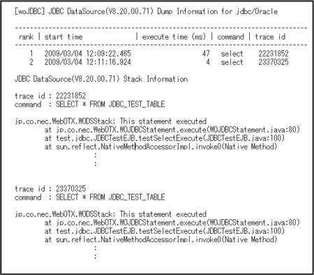 SQLランキング情報
