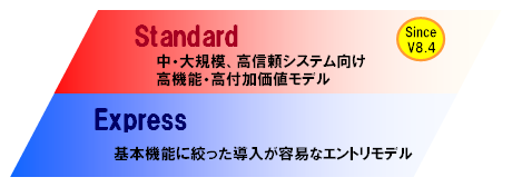 2つの製品モデル