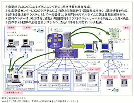 システム図