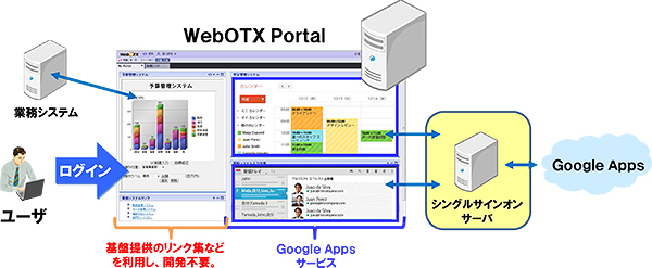 システム構成図