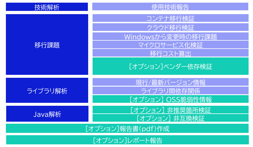 ご利用イメージ