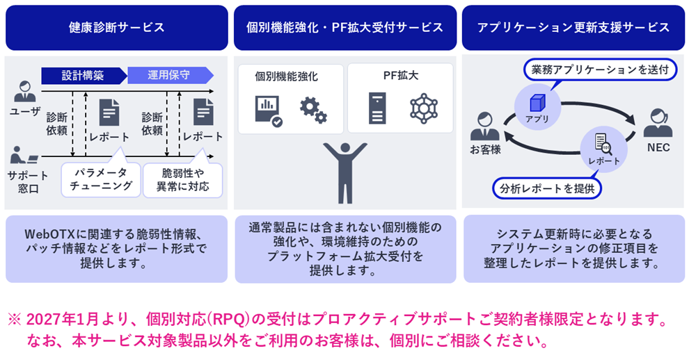 運用イメージ