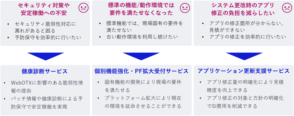 課題と解決のイメージ