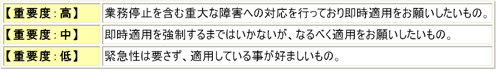 重要度のレベル