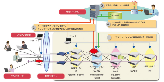 構成イメージ図