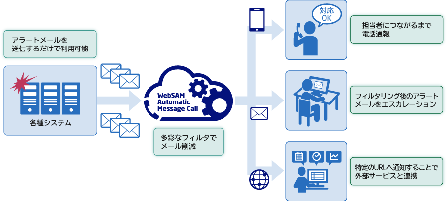 サービスご利用イメージ