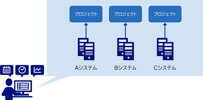 合算したものを参照しているイメージ図