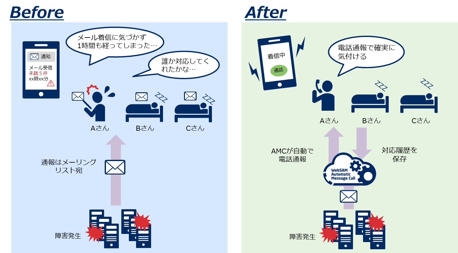 電話通報機能のイメージ