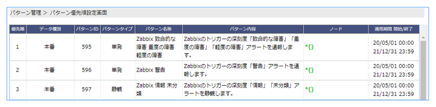 パターン優先順設定画面イメージ