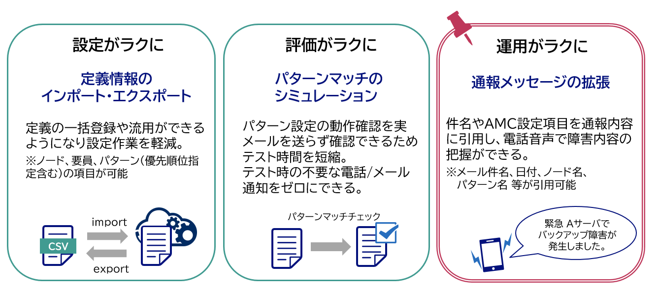 イメージ図