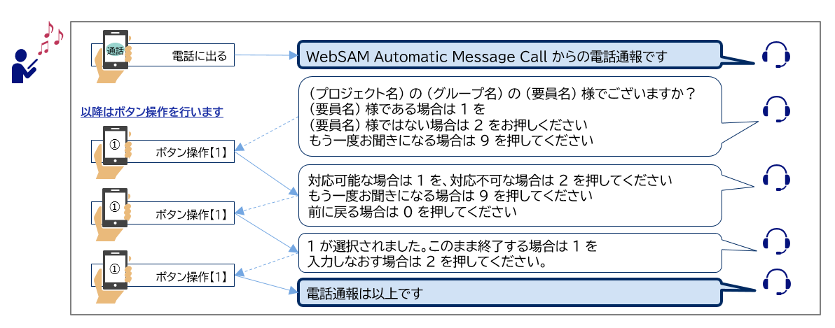 イメージ図　　