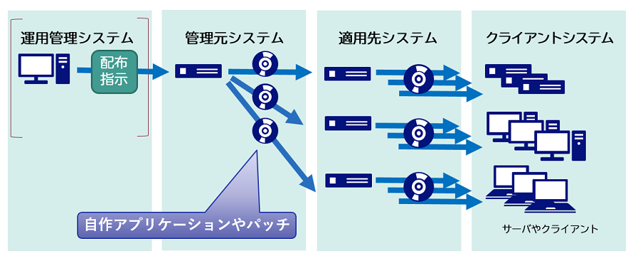 システム構成イメージ図