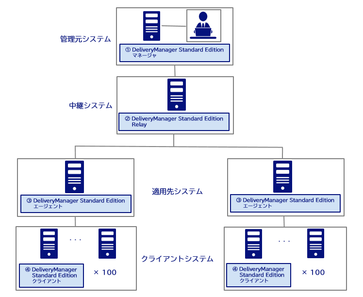 構成イメージ図