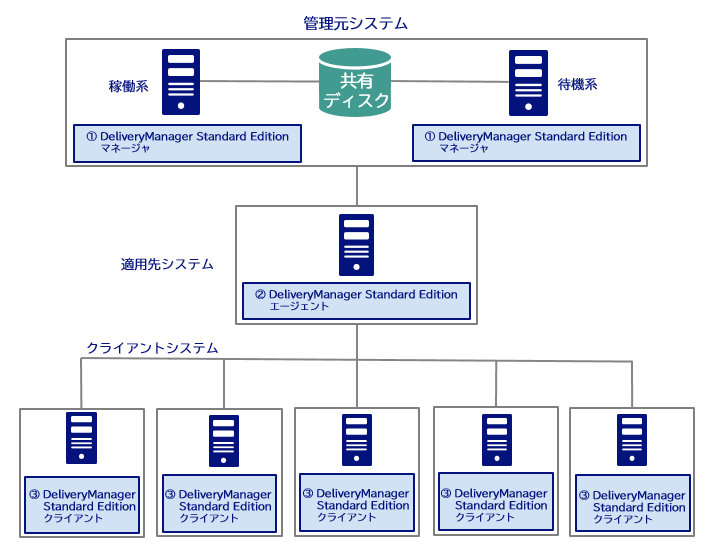 構成イメージ図