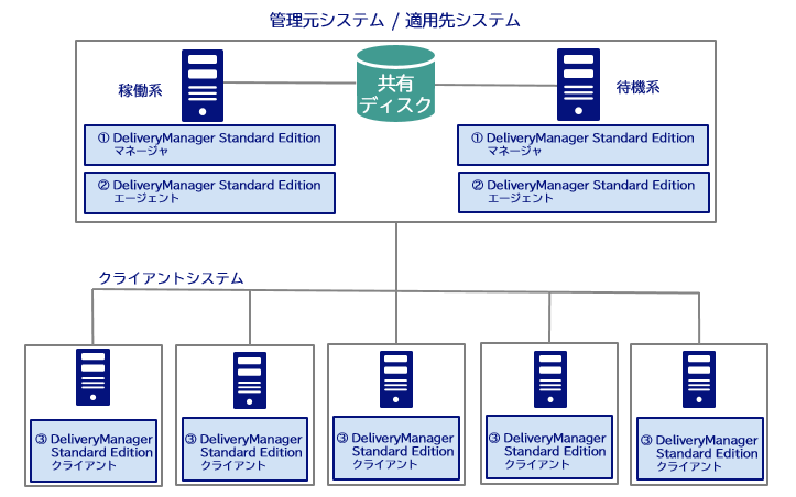 構成イメージ図