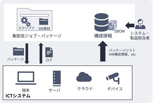 運用イメージ