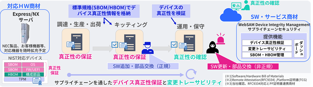 運用イメージ