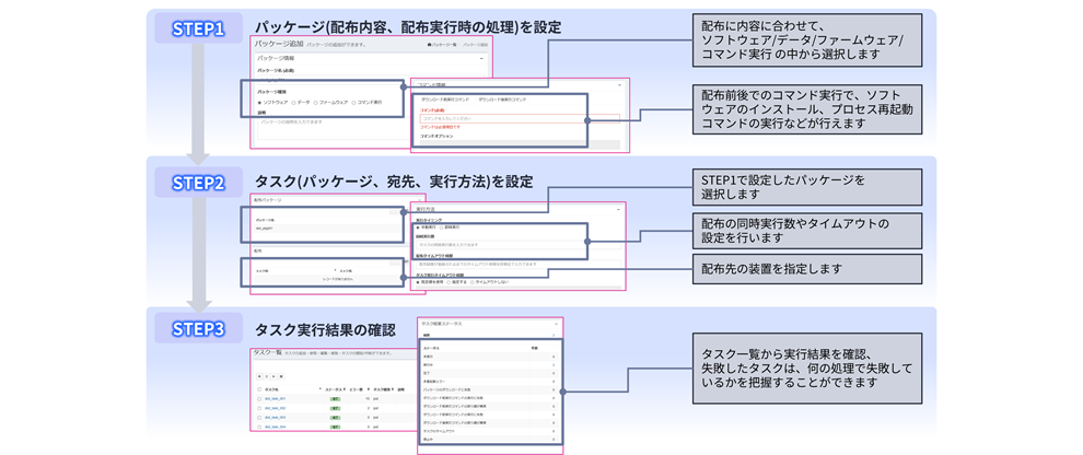 運用イメージ