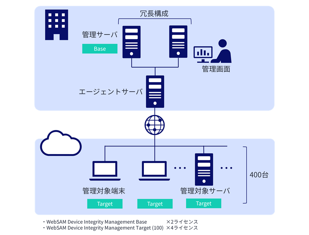 構成イメージ