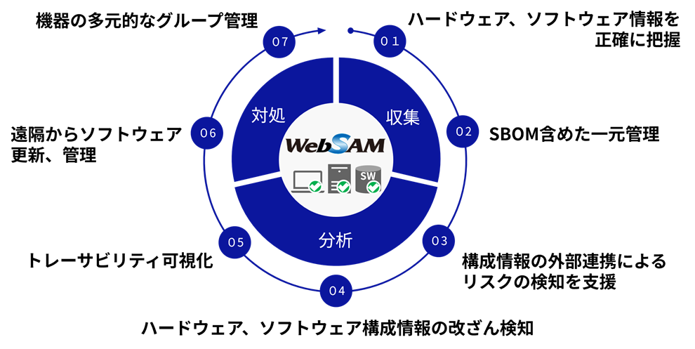 運用イメージ