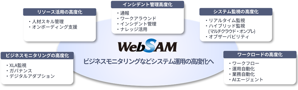 イメージ図